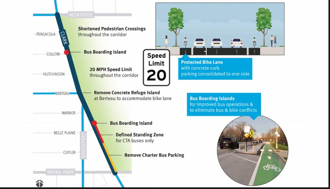 About PILMC & Chicago Public Parking